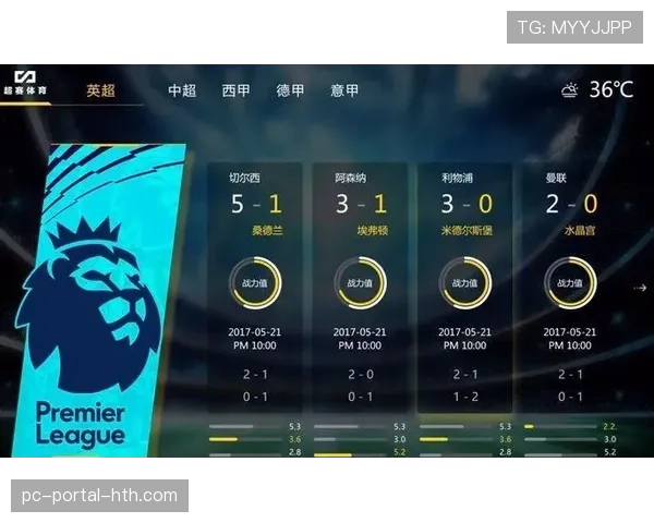 通讯追踪:人工智能如何协助英超剪辑师,为不同大洲的观众定制赛事精彩集锦